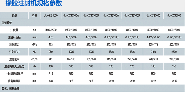橡膠注射機3代機